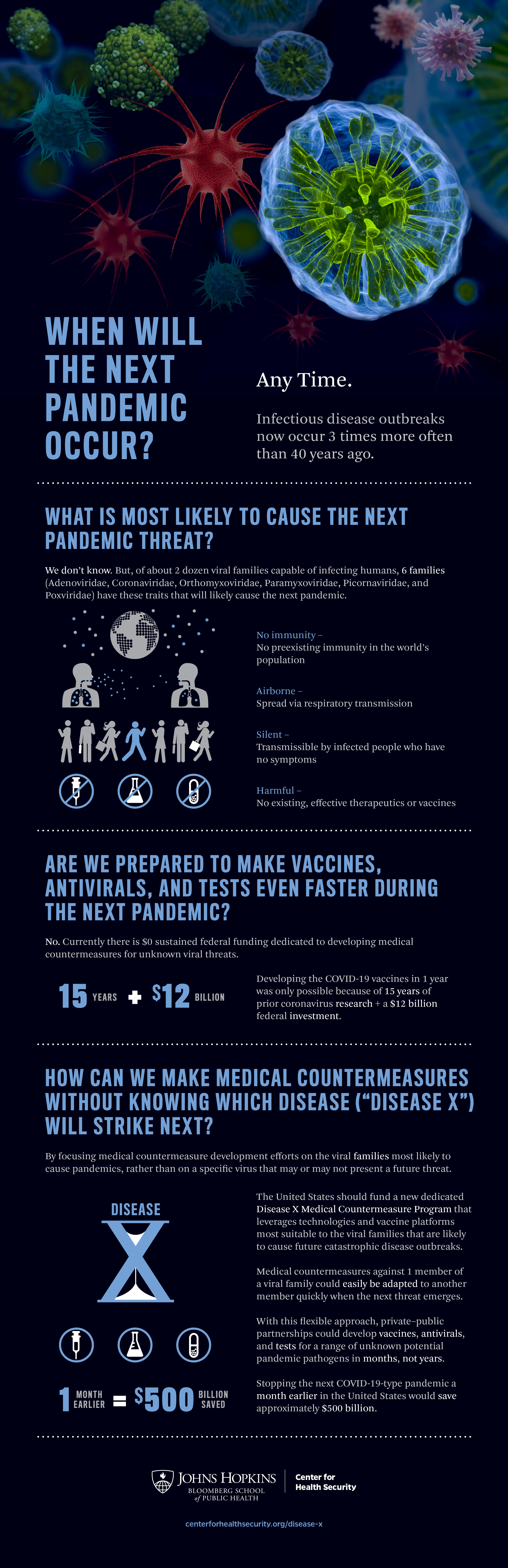 Disease X infographic