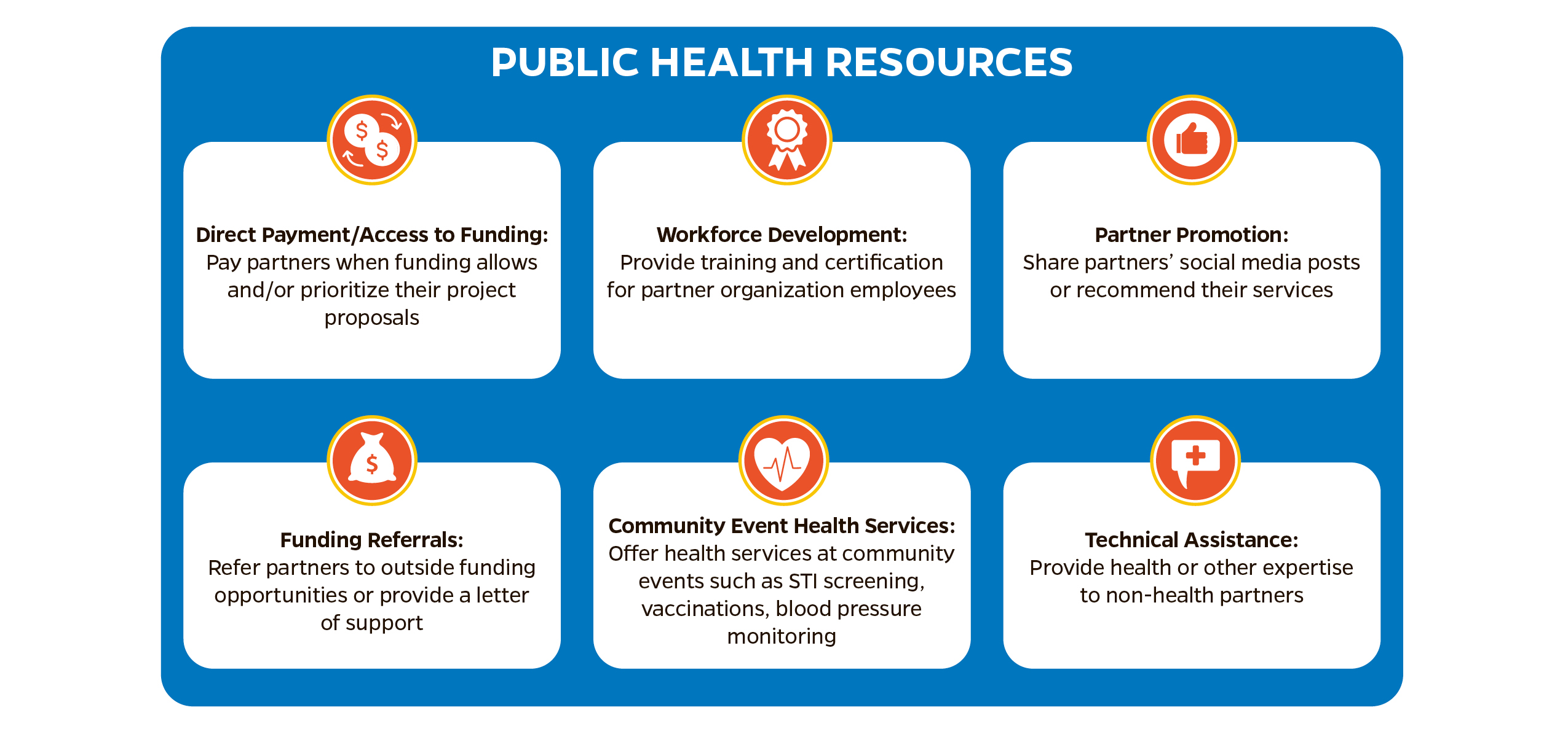 TRUST, Examples of public health resources that can be shared as benefits for secondary messengers