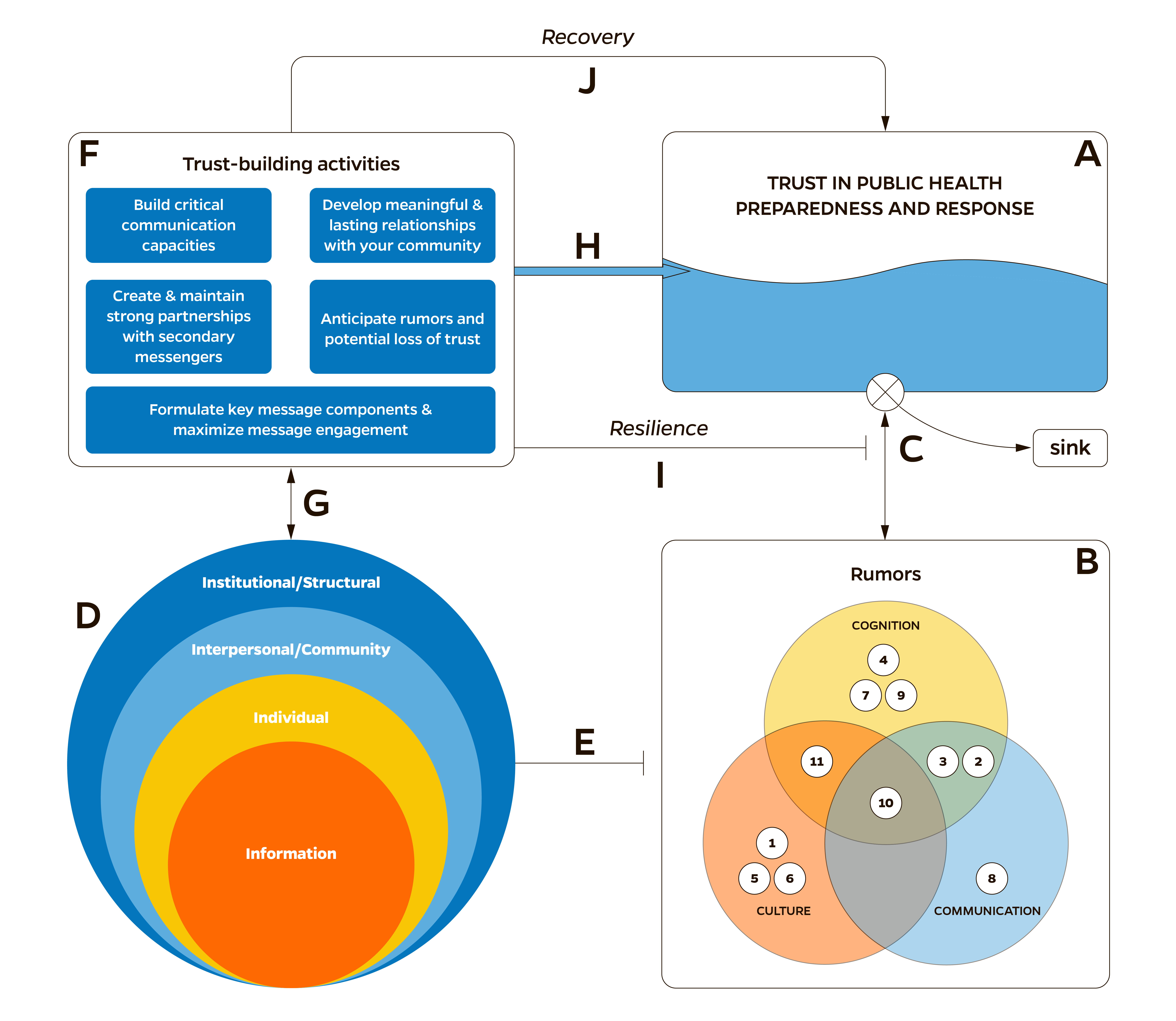 TRUST, conceptual framwork with annotations TRUST, conceptual framwork with annotations